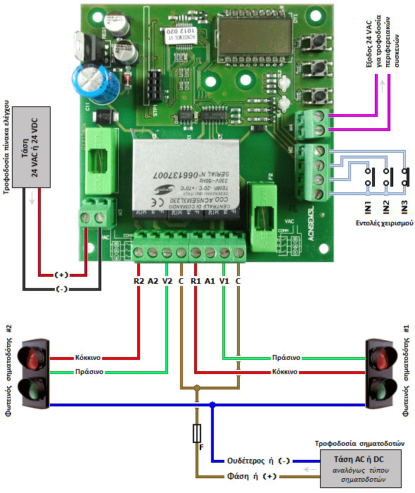 Συνδεσμολογία πίνακα ελέγχου φωτεινών σηματοδοτών Stagnoli ACNSEM3L με σηματοδότες 2 πεδίων (κόκκινο & πράσινο)